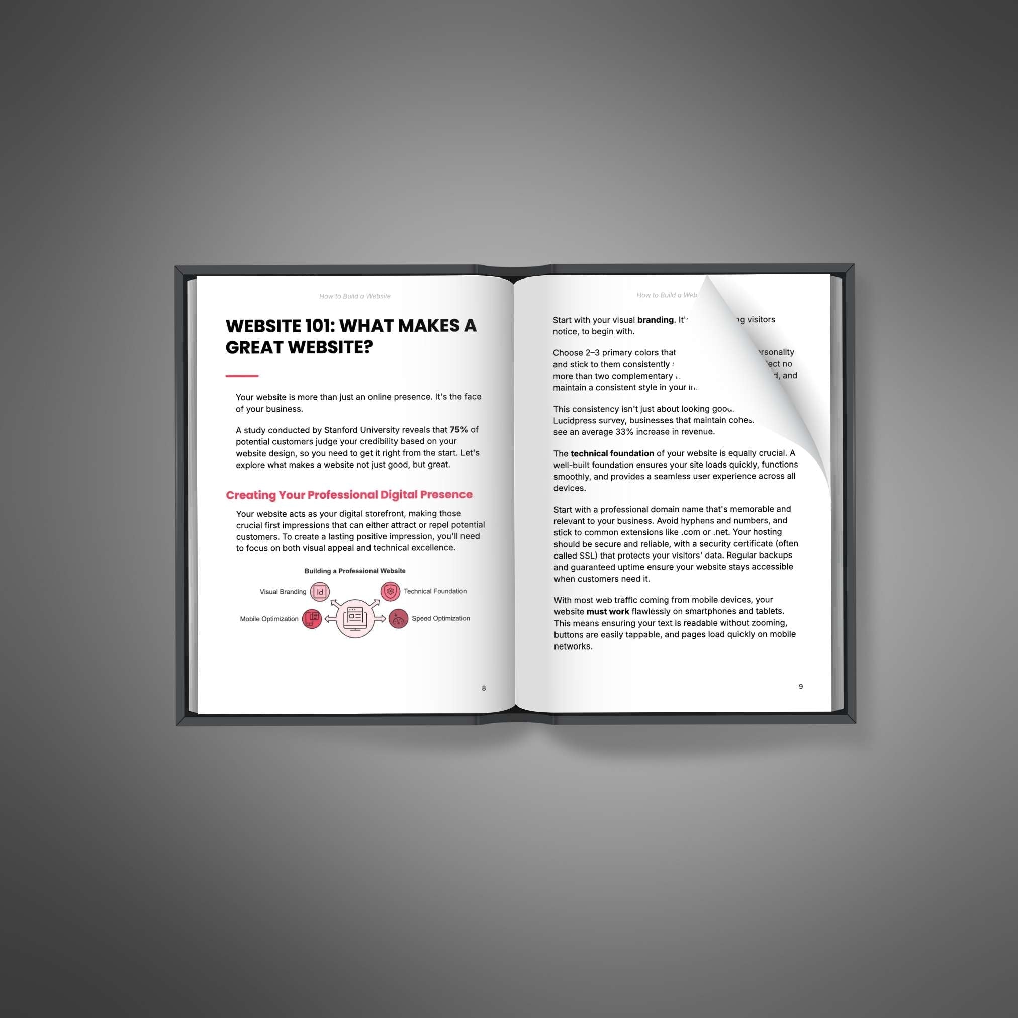 How to Build a Website - Ebook